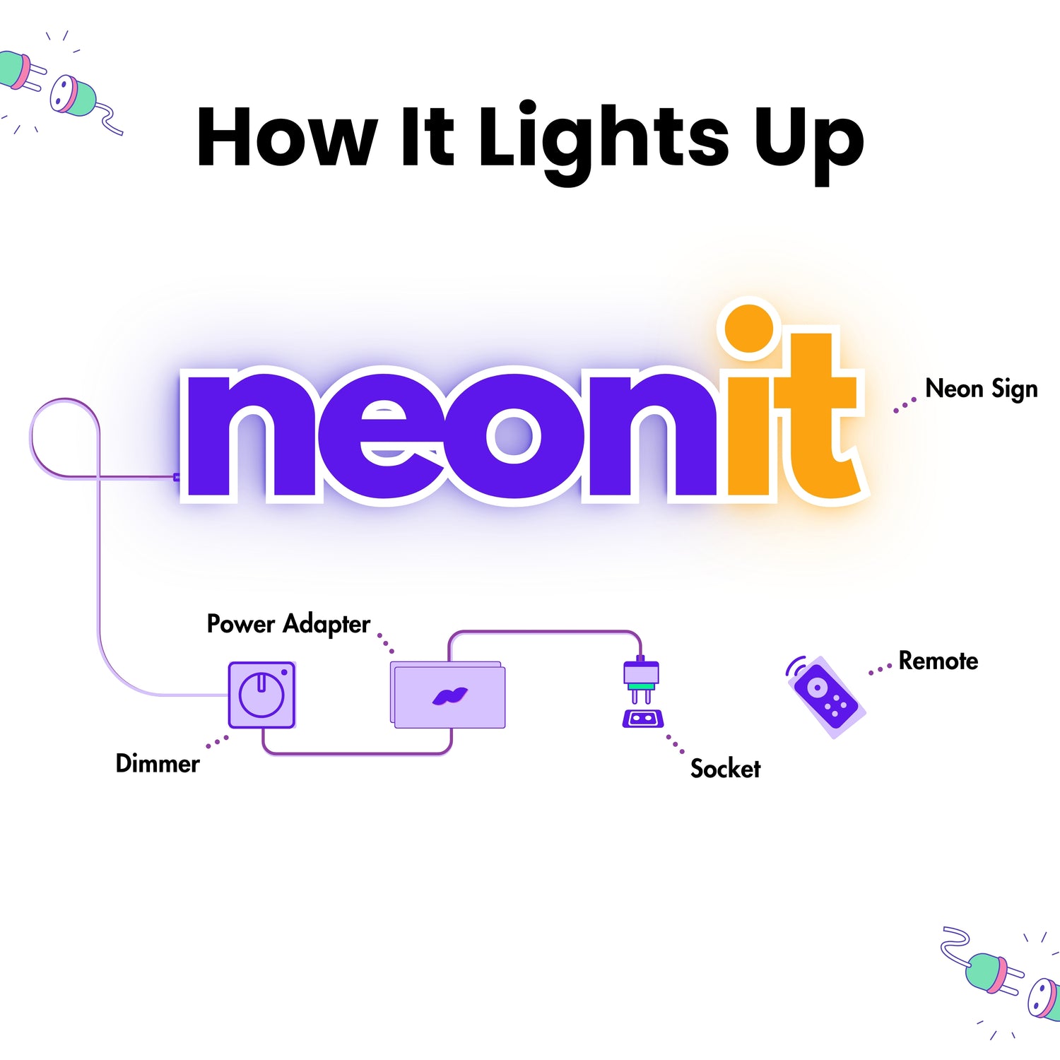 NeonIt.co